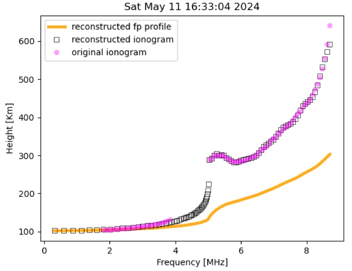 inras inversion algorithm