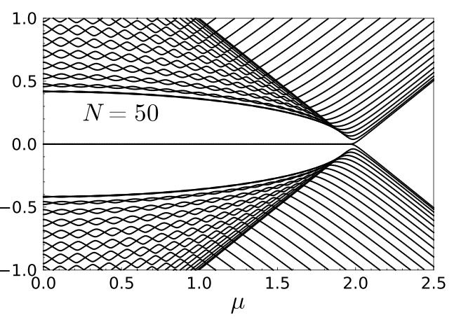 topological superconductor