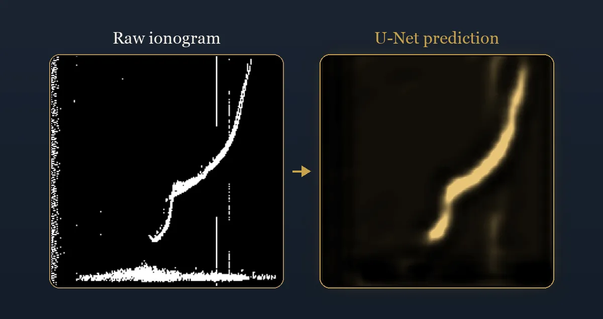 Raw ionogram beside the U-Net predicted echo trace