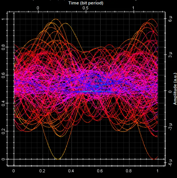 Eye diagram, channel at 1552.52 nm