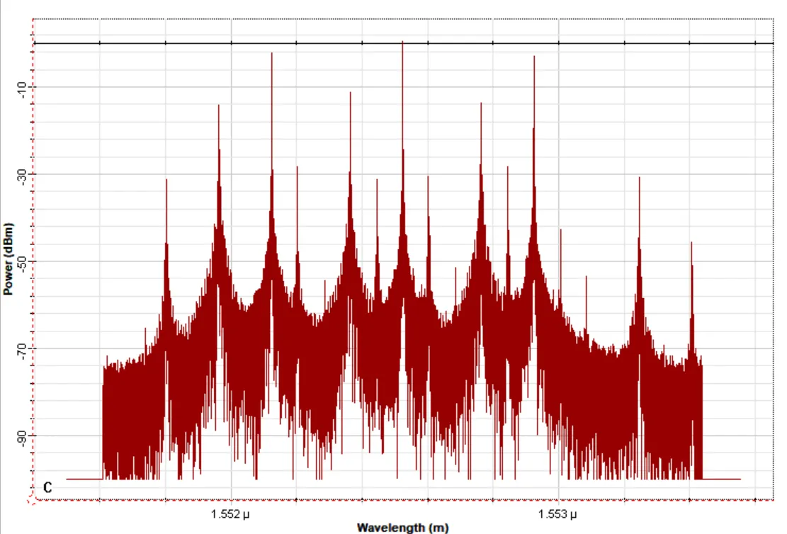 Spectrum at the multiplexer output
