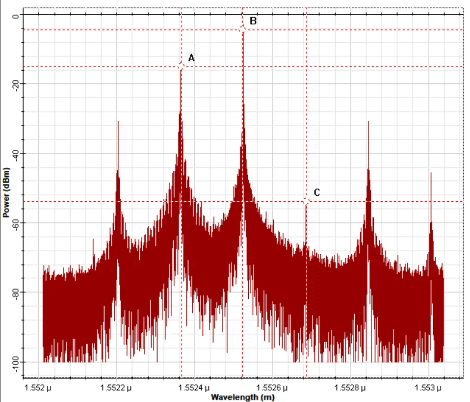 Optical spectrum for the single-sideband case