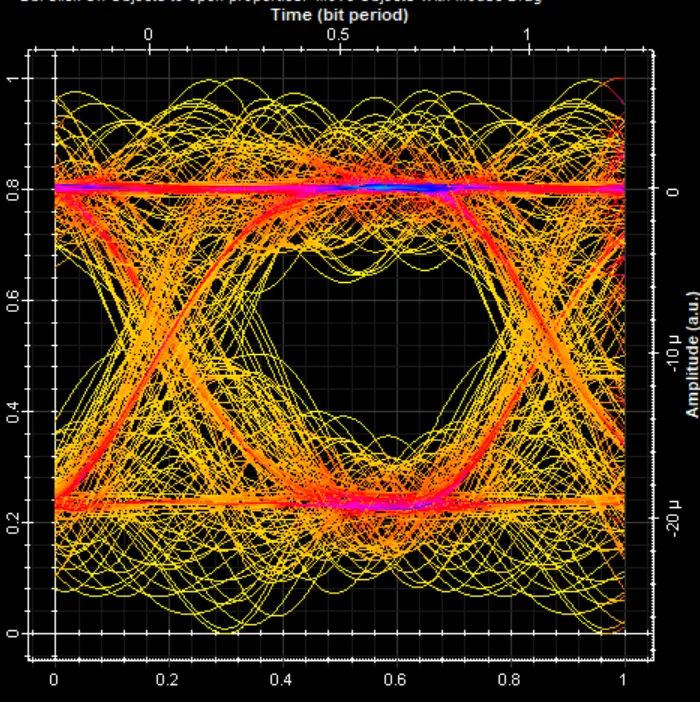 Eye diagram, channel 1