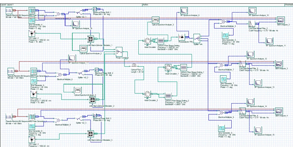 Full 3-channel system schematic