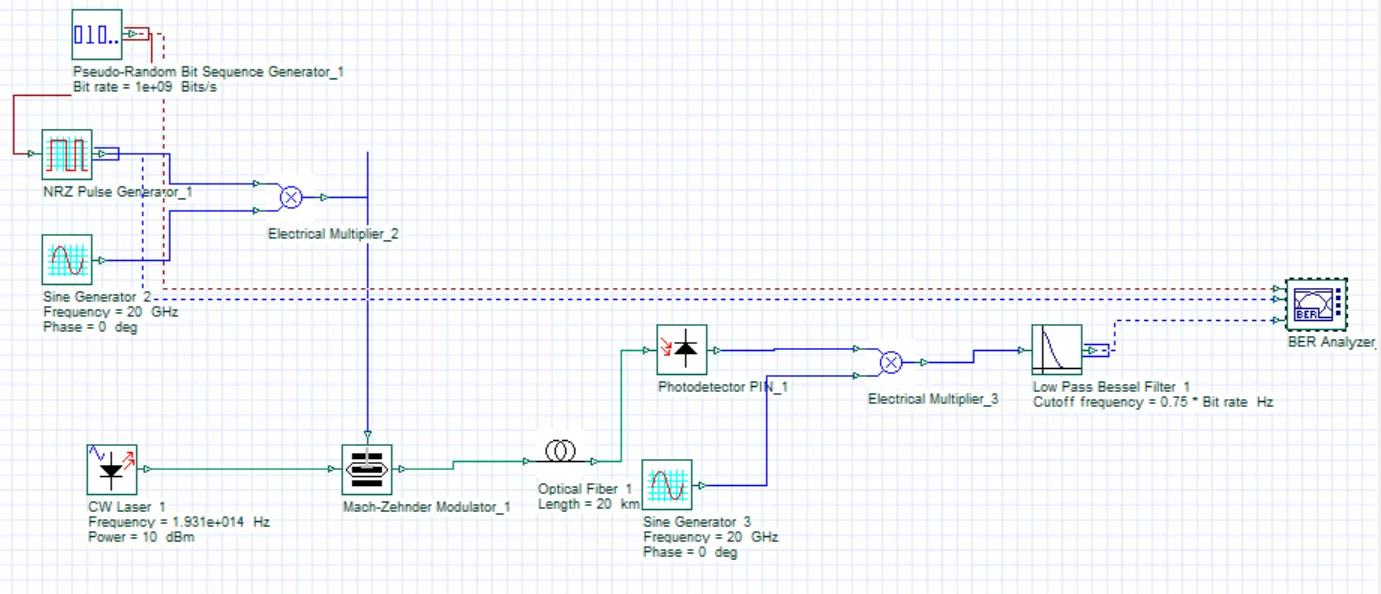 Mach-Zehnder scheme to obtain a RoF signal with sidebands