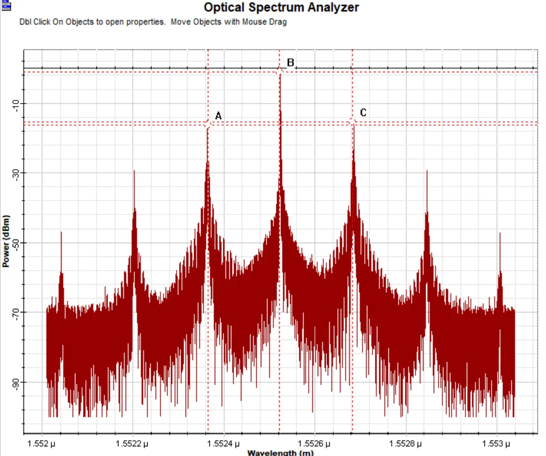 Sideband spectrum