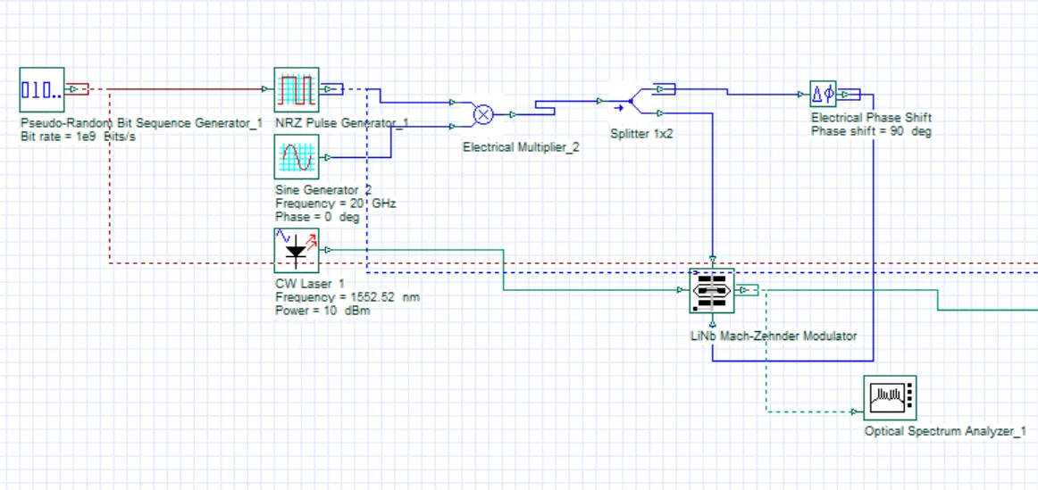 Single-sideband OptiSystem scheme