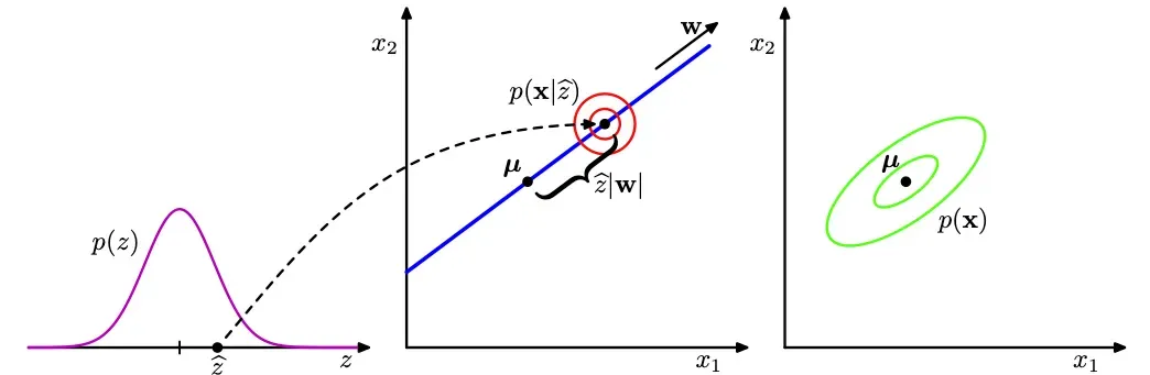 PPCA diagram