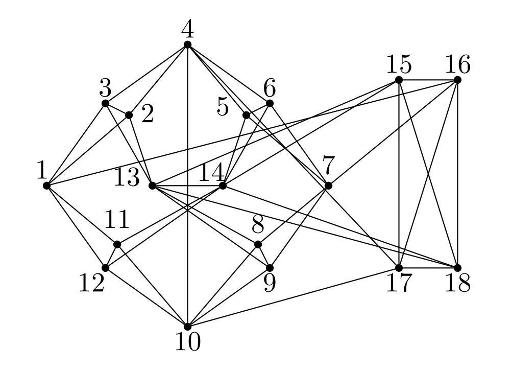 Graph illustrating a quantum communication complexity problem